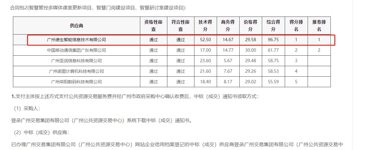 巅峰国际喜提大标！ 智慧校园一卡通，助力广州市技师学院校园信息化建设